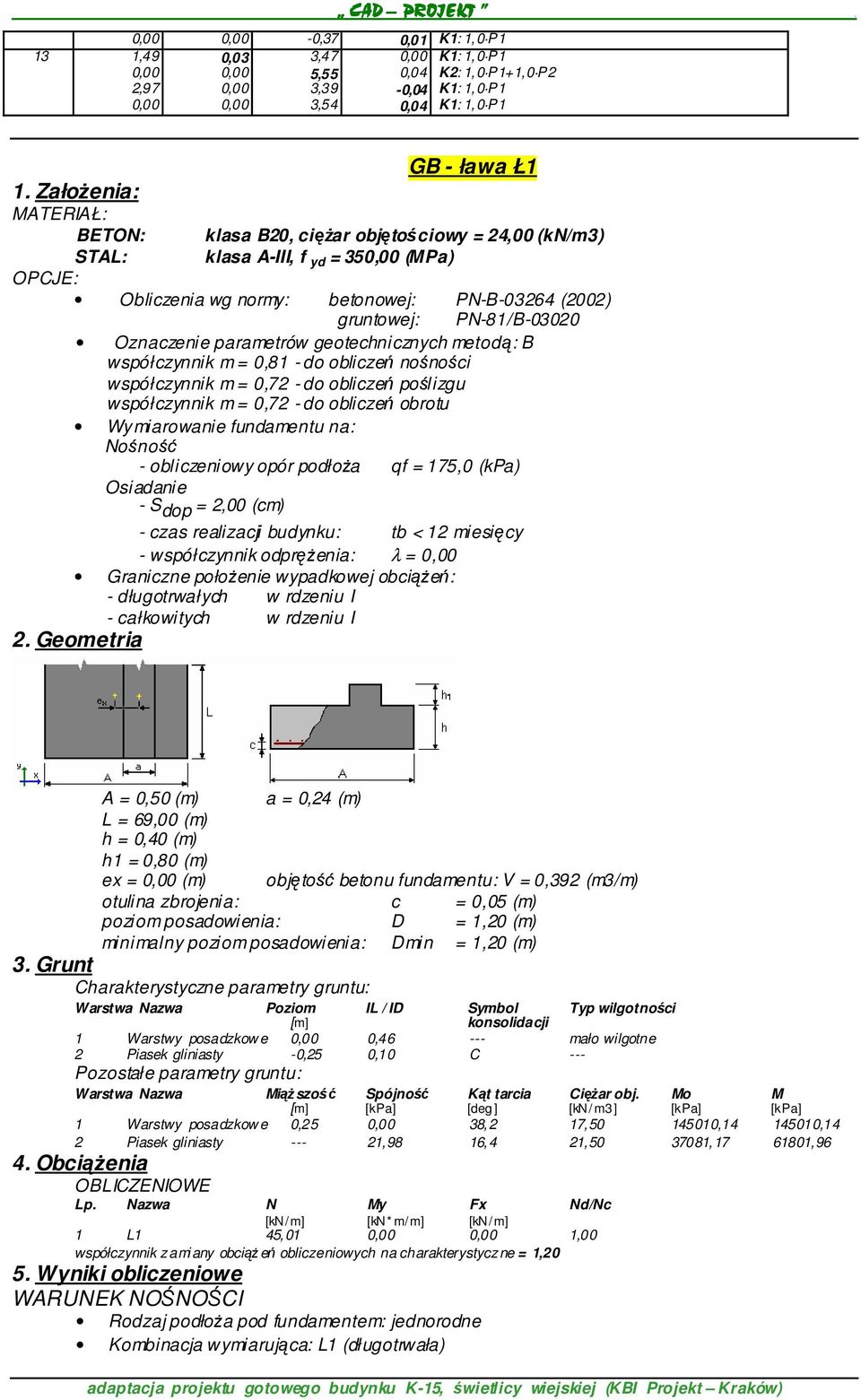 Oznaczenie parametrów geotechnicznych metodą: B współczynnik m = 0,81 - do obliczeń nośności współczynnik m = 0,72 - do obliczeń poślizgu współczynnik m = 0,72 - do obliczeń obrotu Wymiarowanie