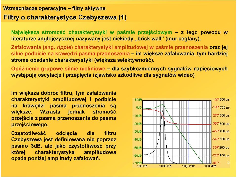 Opóźnienie grupowe ilnie nieliniowe dla zybkozmiennych ygnałów napięciowych wytępują ocylacje i przepięcia zjawiko zkodliwe dla ygnałów wideo Im więkza dobroć filtru, tym zafalowania charakterytyki