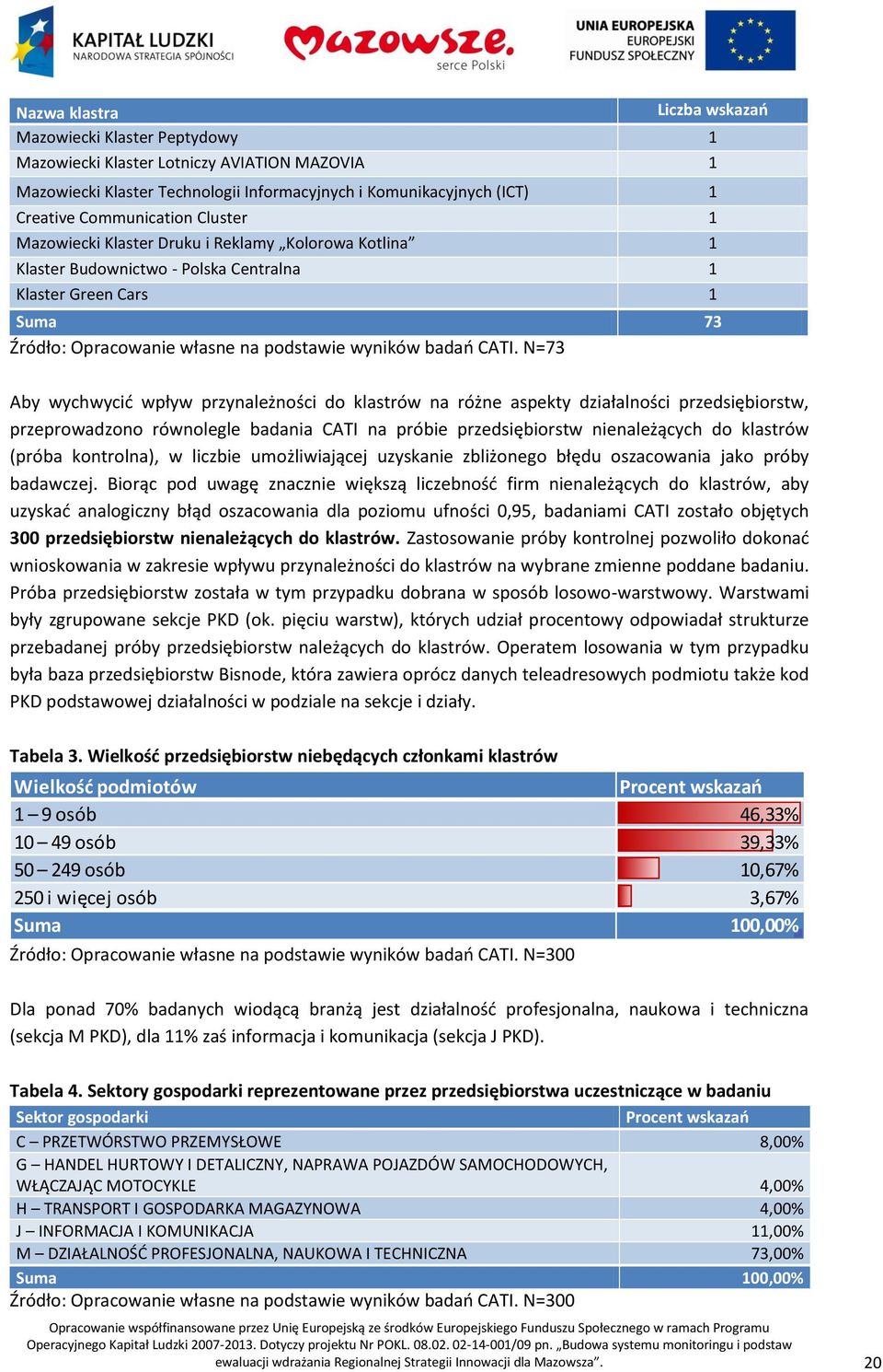 badań CATI.