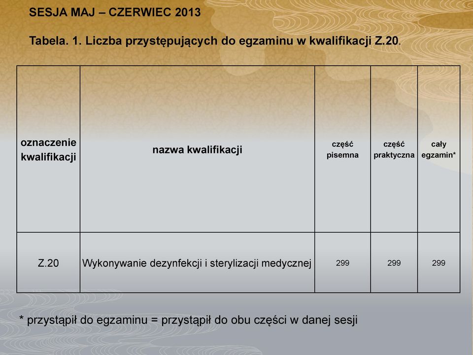 oznaczenie kwalifikacji nazwa kwalifikacji część pisemna część praktyczna