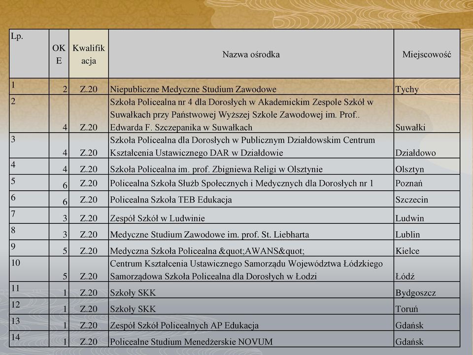 Szczepanika w Suwałkach Suwałki Szkoła Policealna dla Dorosłych w Publicznym Działdowskim Centrum 4 Z.20 Kształcenia Ustawicznego DAR w Działdowie Działdowo 4 Z.20 Szkoła Policealna im. prof.