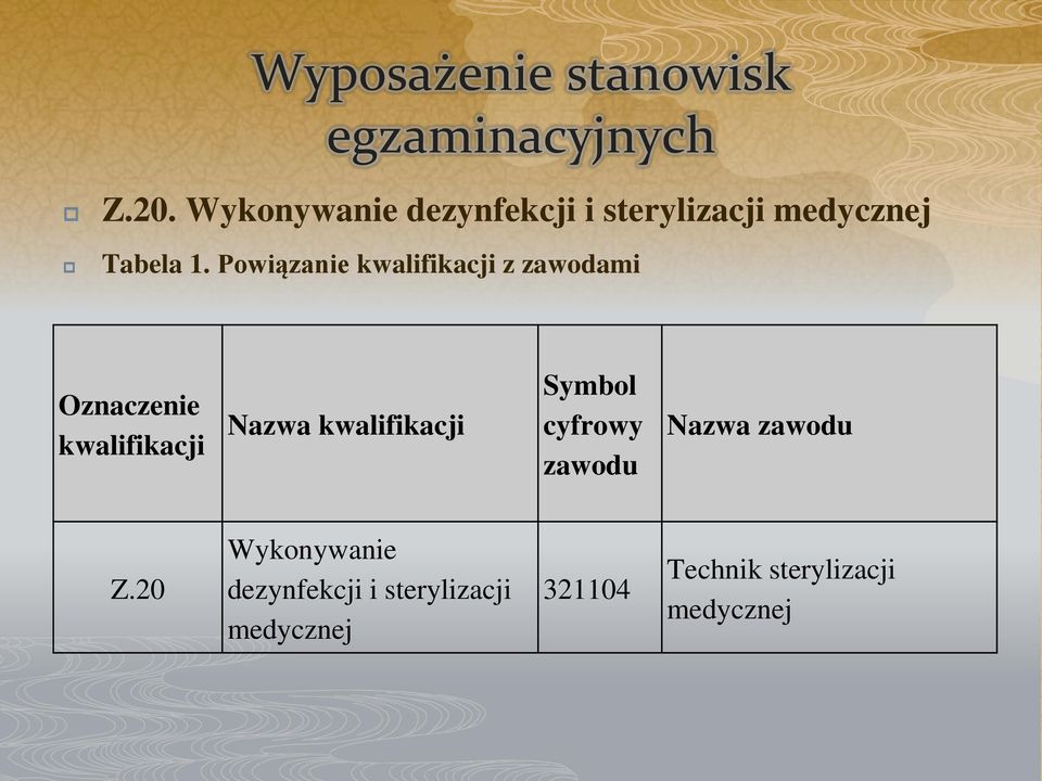 Powiązanie kwalifikacji z zawodami Oznaczenie kwalifikacji Nazwa