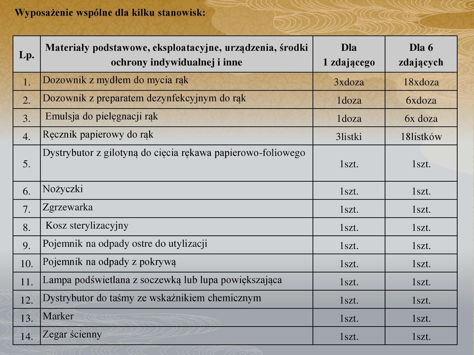 Dystrybutor z gilotyną do cięcia rękawa papierowo-foliowego 1szt. 1szt. 6. Nożyczki 1szt. 1szt. 7. Zgrzewarka 1szt. 1szt. 8. Kosz sterylizacyjny 1szt. 1szt. 9.