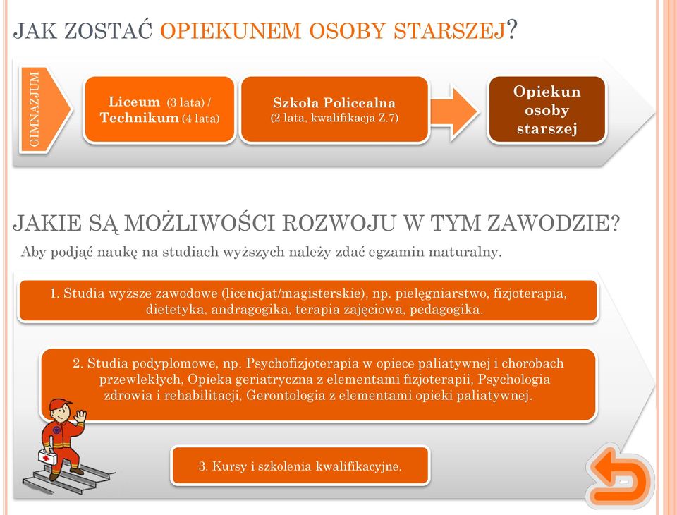 Studia wyższe zawodowe (licencjat/magisterskie), np. pielęgniarstwo, fizjoterapia, dietetyka, andragogika, terapia zajęciowa, pedagogika. 2. Studia podyplomowe, np.