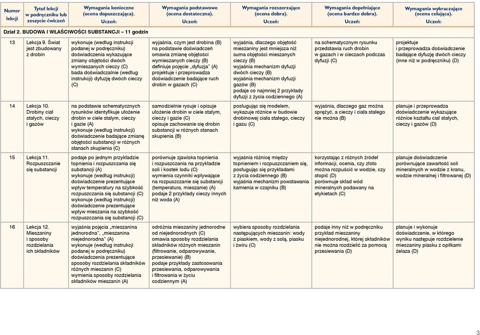 dyfuzję dwóch cieczy (C) wyjaśnia, czym jest drobina (B) na podstawie doświadczeń omawia zmianę objętości wymieszanych cieczy (B) definiuje pojęcie dyfuzja (A) projektuje i przeprowadza doświadczenie