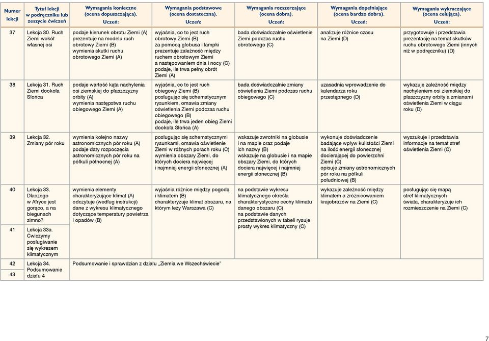 pomocą globusa i lampki prezentuje zależność między ruchem obrotowym Ziemi a następowaniem dnia i nocy (C) podaje, ile trwa pełny obrót Ziemi (A) bada doświadczalnie oświetlenie Ziemi podczas ruchu