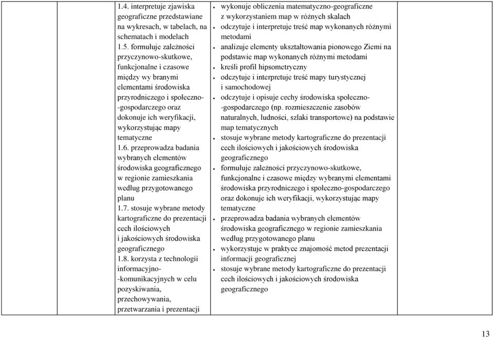 tematyczne 1.6. przeprowadza badania wybranych elementów środowiska geograficznego w regionie zamieszkania według przygotowanego planu 1.7.