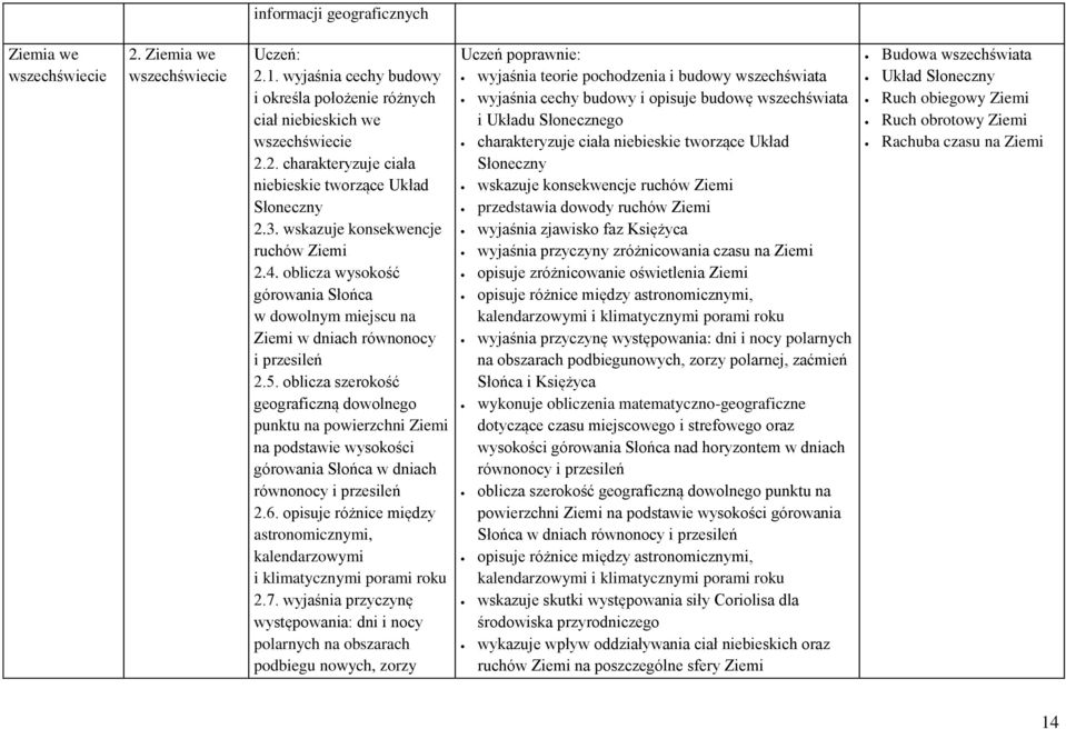 oblicza szerokość geograficzną dowolnego punktu na powierzchni Ziemi na podstawie wysokości górowania Słońca w dniach równonocy i przesileń 2.6.