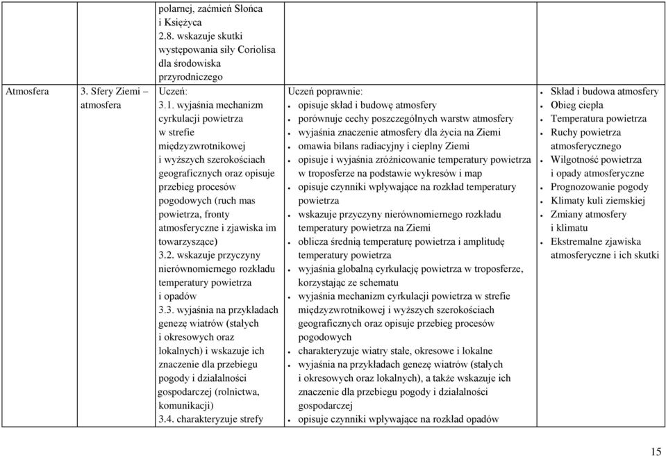 zjawiska im towarzyszące) 3.