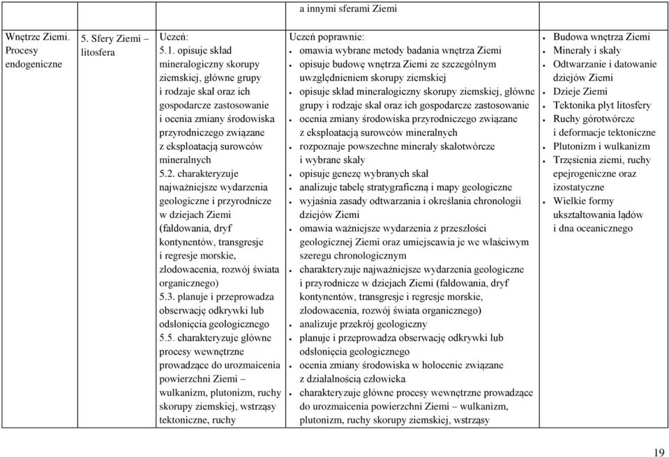 2. charakteryzuje najważniejsze wydarzenia geologiczne i przyrodnicze w dziejach Ziemi (fałdowania, dryf kontynentów, transgresje i regresje morskie, zlodowacenia, rozwój świata organicznego) 5.3.