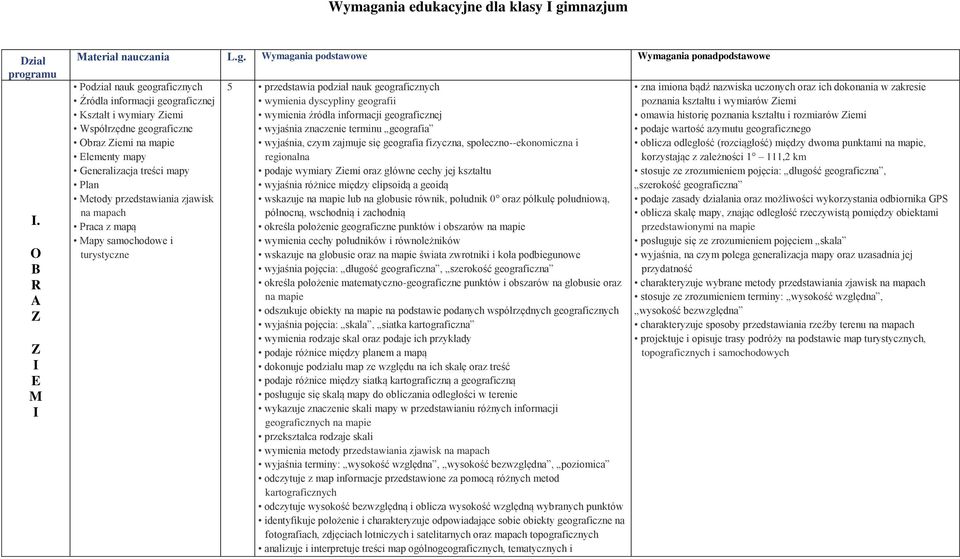 podział nauk geograficznych wymienia dyscypliny geografii wymienia źródła informacji geograficznej wyjaśnia znaczenie terminu geografia wyjaśnia, czym zajmuje się geografia fizyczna,