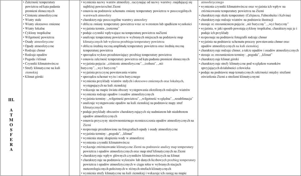 nazwy warstwy znajdującej się najbliżej powierzchni iemi omawia na podstawie schematu zmiany temperatury powietrza w poszczególnych warstwach atmosfery charakteryzuje poszczególne warstwy atmosfery