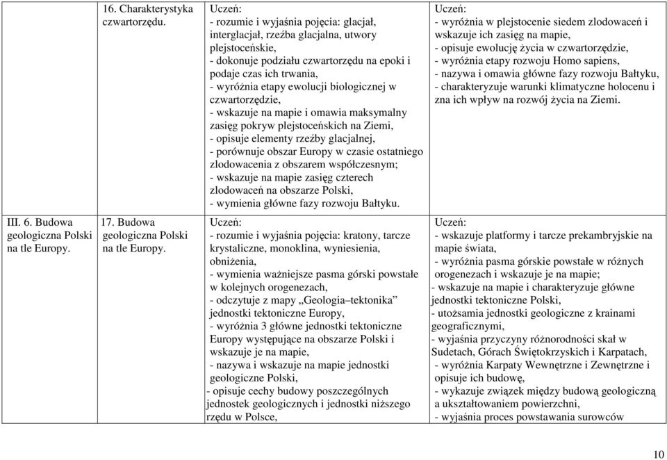 biologicznej w czwartorzędzie, - wskazuje na mapie i omawia maksymalny zasięg pokryw plejstoceńskich na Ziemi, - opisuje elementy rzeźby glacjalnej, - porównuje obszar Europy w czasie ostatniego