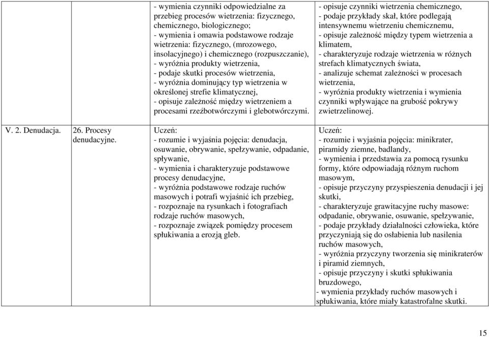 chemicznego (rozpuszczanie), - wyróŝnia produkty wietrzenia, - podaje skutki procesów wietrzenia, - wyróŝnia dominujący typ wietrzenia w określonej strefie klimatycznej, - opisuje zaleŝność między