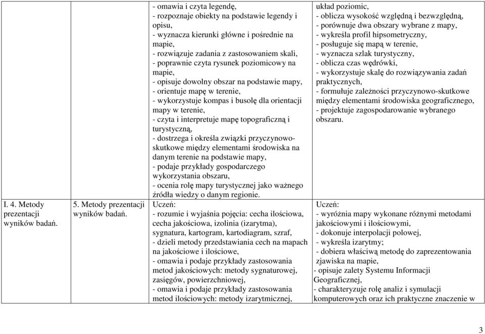 - omawia i czyta legendę, - rozpoznaje obiekty na podstawie legendy i opisu, - wyznacza kierunki główne i pośrednie na mapie, - rozwiązuje zadania z zastosowaniem skali, - poprawnie czyta rysunek