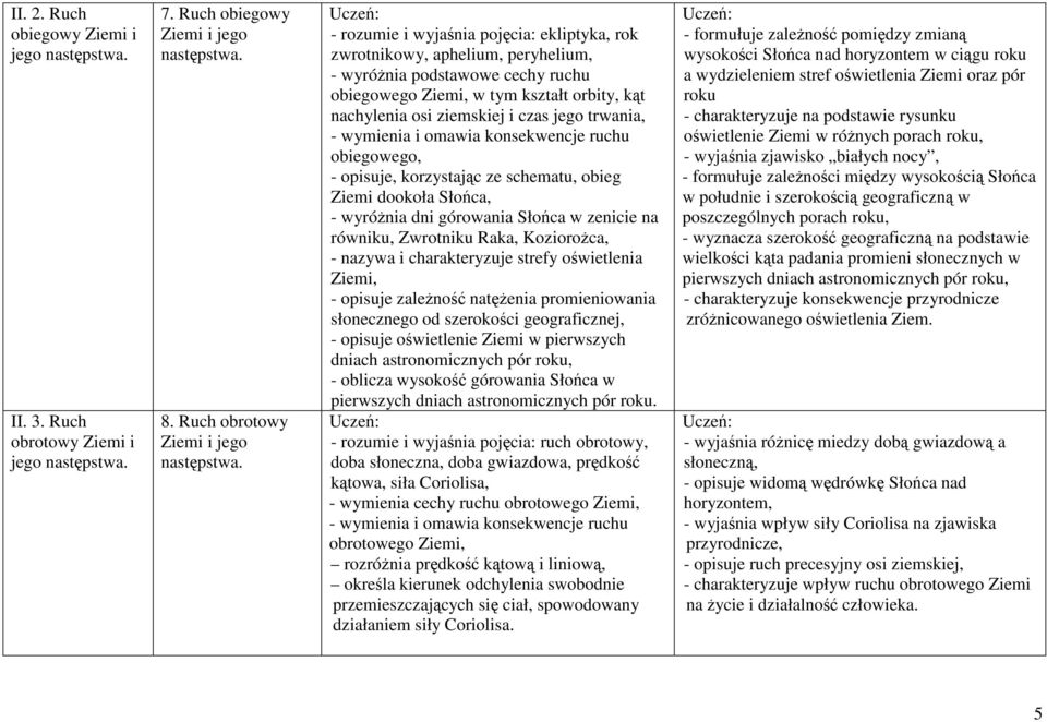 - rozumie i wyjaśnia pojęcia: ekliptyka, rok zwrotnikowy, aphelium, peryhelium, - wyróŝnia podstawowe cechy ruchu obiegowego Ziemi, w tym kształt orbity, kąt nachylenia osi ziemskiej i czas jego