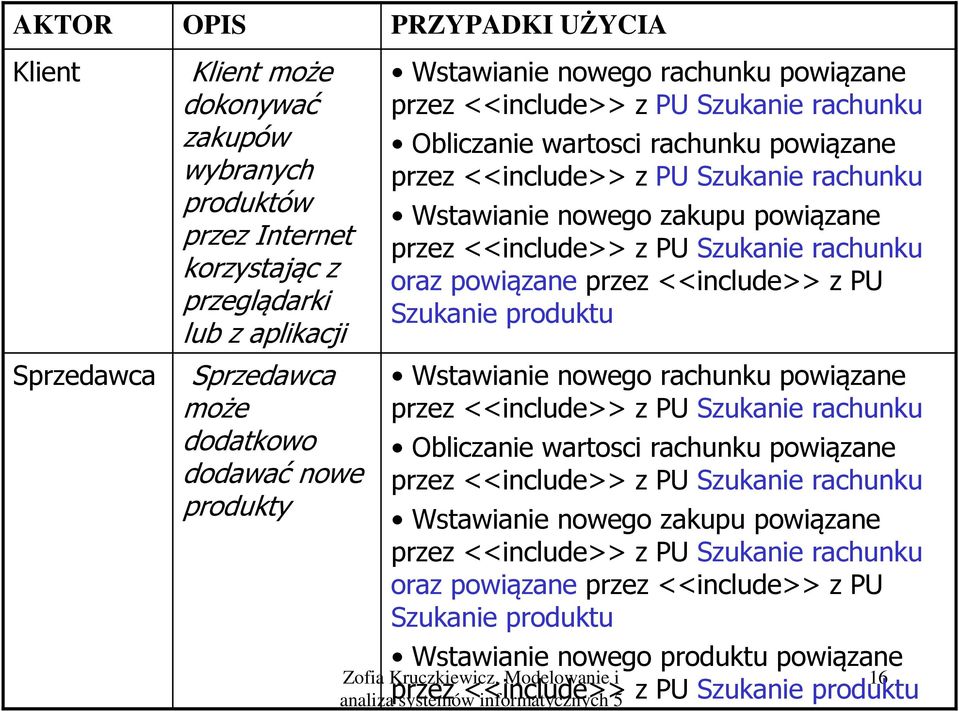 przez <<include>> z PU Szukanie rachunku oraz powiązane przez <<include>> z PU Szukanie produktu Wstawianie nowego rachunku powiązane przez <<include>> z PU Szukanie rachunku Obliczanie wartosci