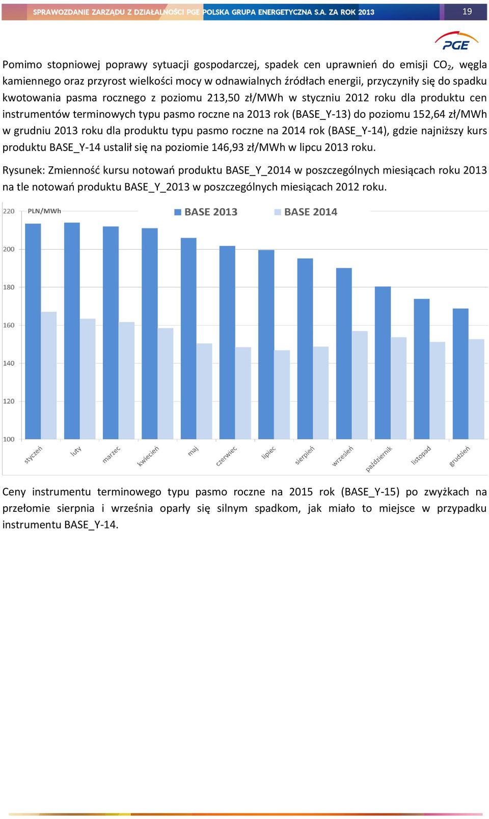 dla produktu typu pasmo roczne na 2014 rok (BASE_Y-14), gdzie najniższy kurs produktu BASE_Y-14 ustalił się na poziomie 146,93 zł/mwh w lipcu 2013 roku.