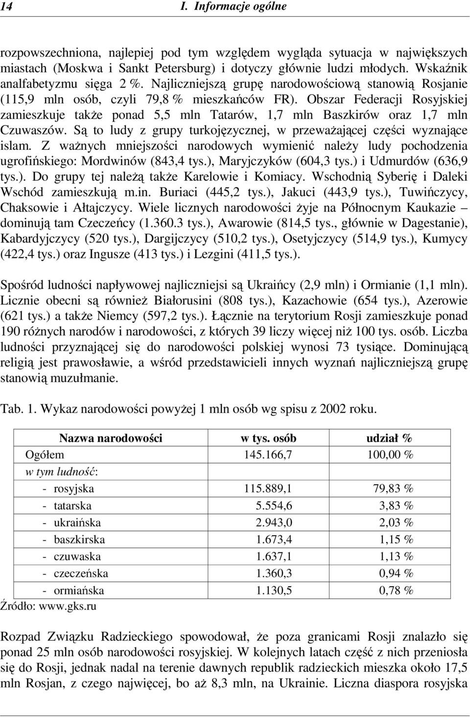 Obszar Federacji Rosyjskiej zamieszkuje takŝe ponad 5,5 mln Tatarów, 1,7 mln Baszkirów oraz 1,7 mln Czuwaszów. Są to ludy z grupy turkojęzycznej, w przewaŝającej części wyznające islam.