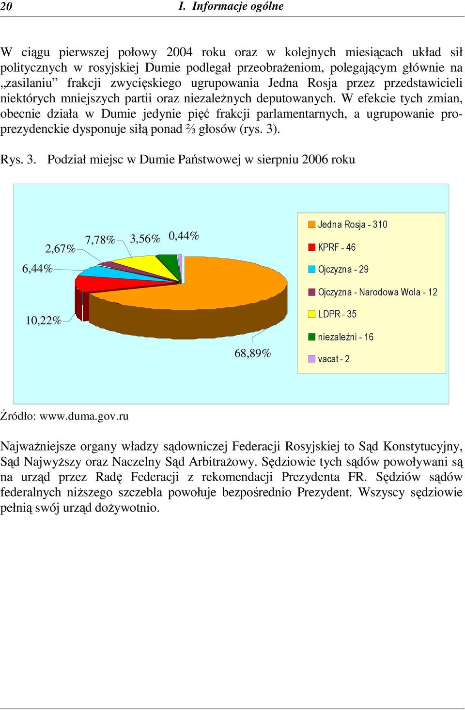 W efekcie tych zmian, obecnie działa w Dumie jedynie pięć frakcji parlamentarnych, a ugrupowanie proprezydenckie dysponuje siłą ponad ⅔ głosów (rys. 3)