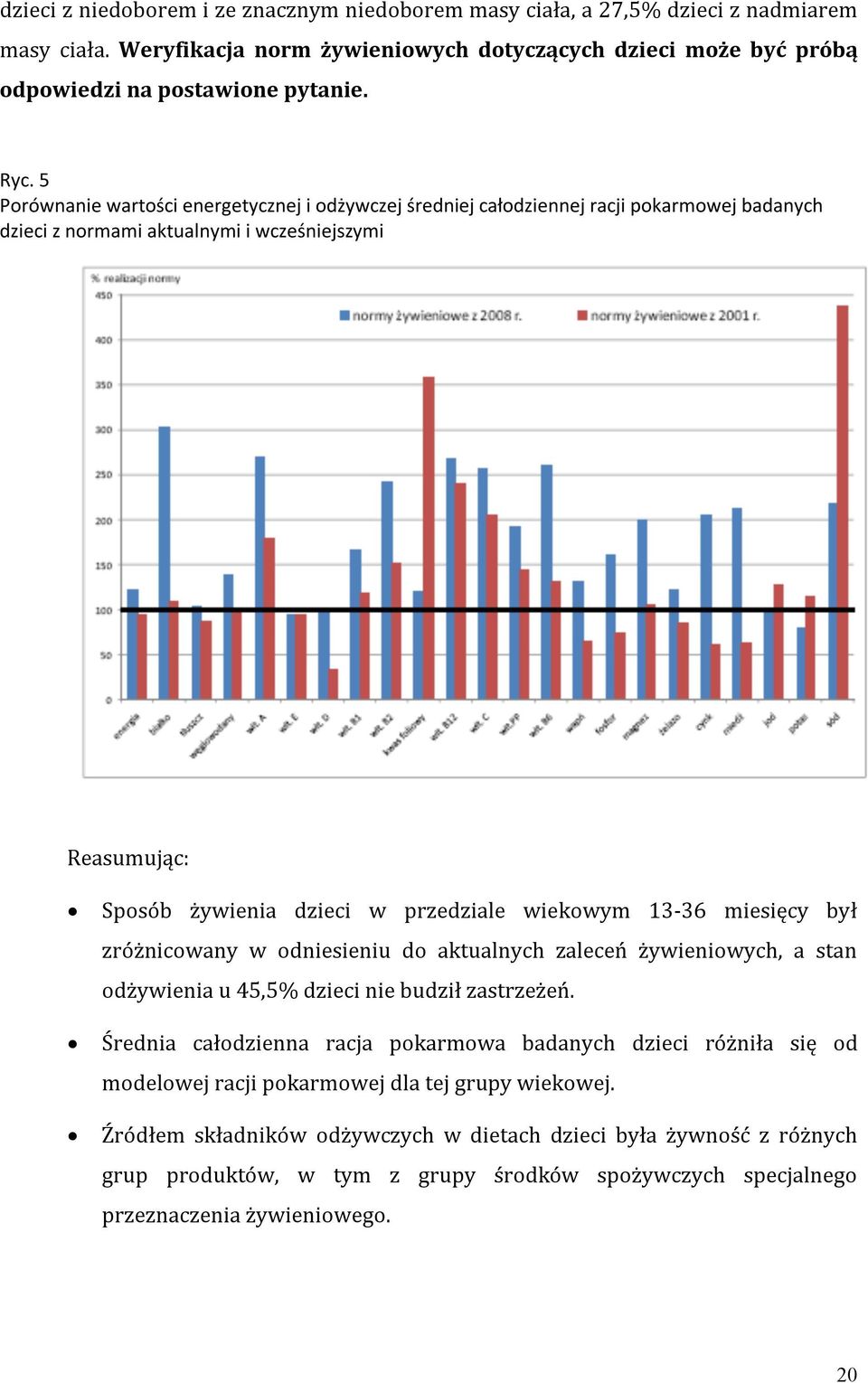 13-36 miesięcy był zróżnicowany w odniesieniu do aktualnych zaleceń żywieniowych, a stan odżywienia u 45,5% dzieci nie budził zastrzeżeń.