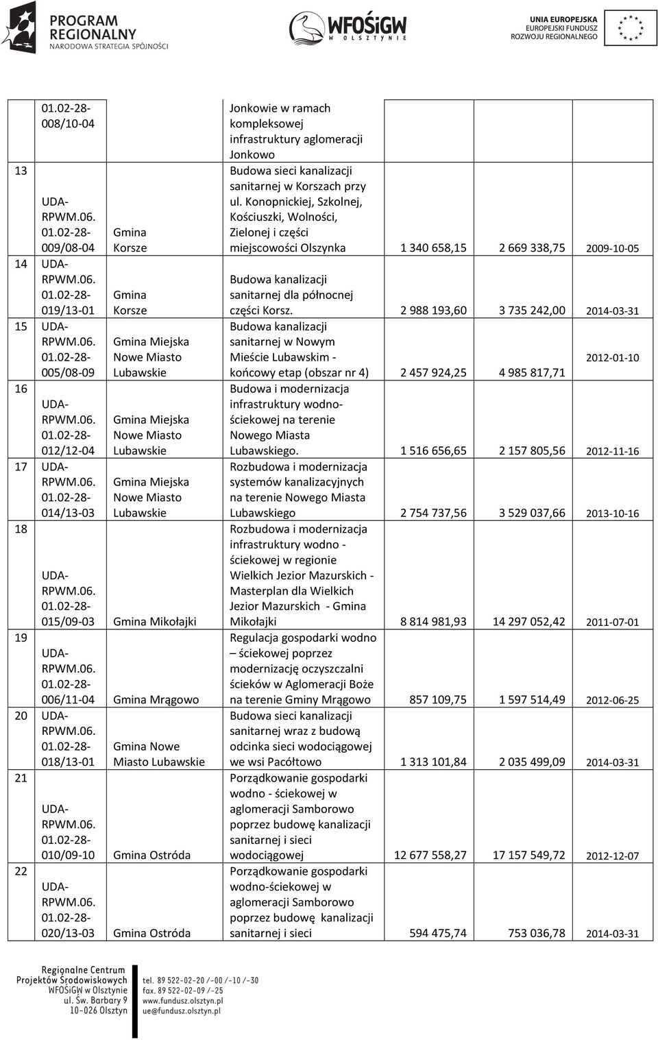 infrastruktury aglomeracji Jonkowo Budowa sieci kanalizacji sanitarnej w Korszach przy ul.