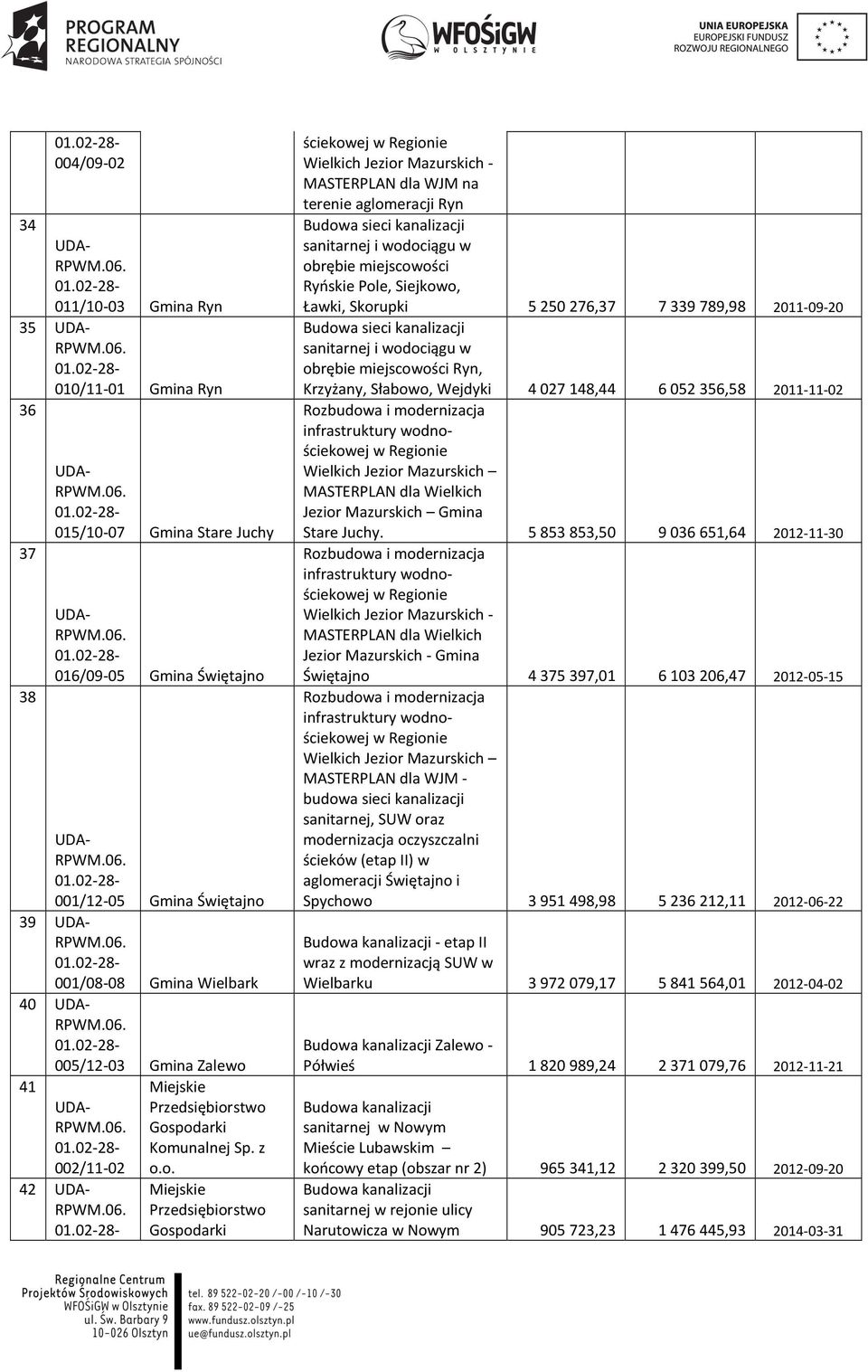 podarki Komunalnej Sp. z o.o. Miejskie Gospodarki ściekowej w Regionie Wielkich Jezior Mazurskich - MASTERPLAN dla WJM na terenie aglomeracji Ryn Budowa sieci kanalizacji sanitarnej i wodociągu w