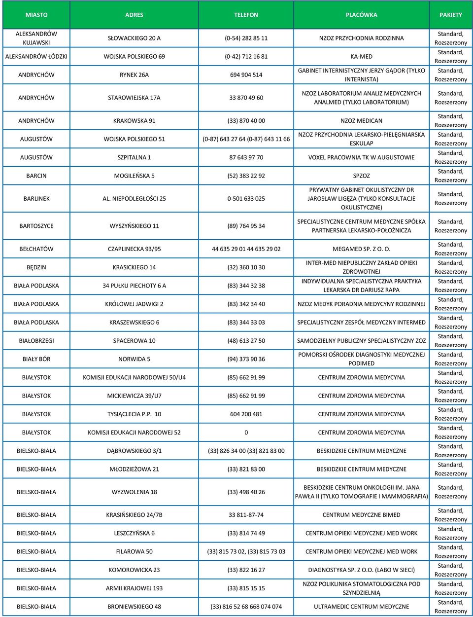 (33) 870 40 00 NZOZ MEDICAN AUGUSTÓW WOJSKA POLSKIEGO 51 (0-87) 643 27 64 (0-87) 643 11 66 NZOZ PRZYCHODNIA LEKARSKO-PIELĘGNIARSKA ESKULAP AUGUSTÓW SZPITALNA 1 87 643 97 70 VOXEL PRACOWNIA TK W