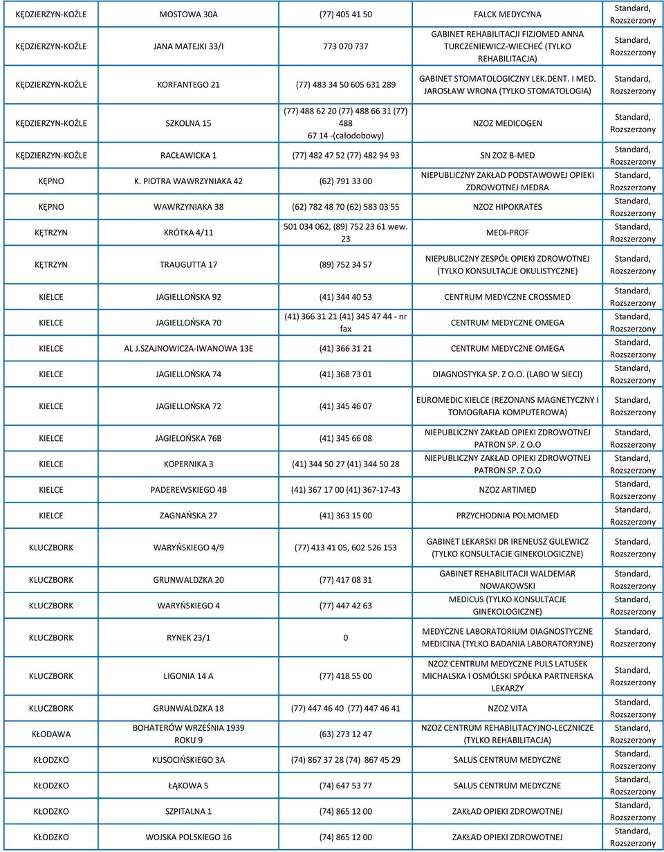 JAROSŁAW WRONA (TYLKO STOMATOLOGIA) KĘDZIERZYN-KOŹLE SZKOLNA 15 (77) 488 62 20 (77) 488 66 31 (77) 488 67 14 -(całodobowy) NZOZ MEDICOGEN KĘDZIERZYN-KOŹLE RACŁAWICKA 1 (77) 482 47 52 (77) 482 94 93