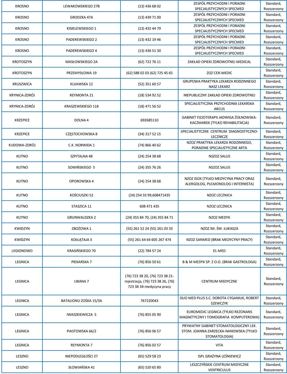 SPECJALISTYCZNYCH SPECMED ZESPÓŁ PRZYCHODNI I PORADNI SPECJALISTYCZNYCH SPECMED KROTOSZYN MASŁOWSKIEGO 2A (62) 722 76 11 ZAKŁAD OPIEKI ZDROWOTNEJ MEDICAL KROTOSZYN PRZEMYSŁOWA 19 (62) 588 02 03 (62)