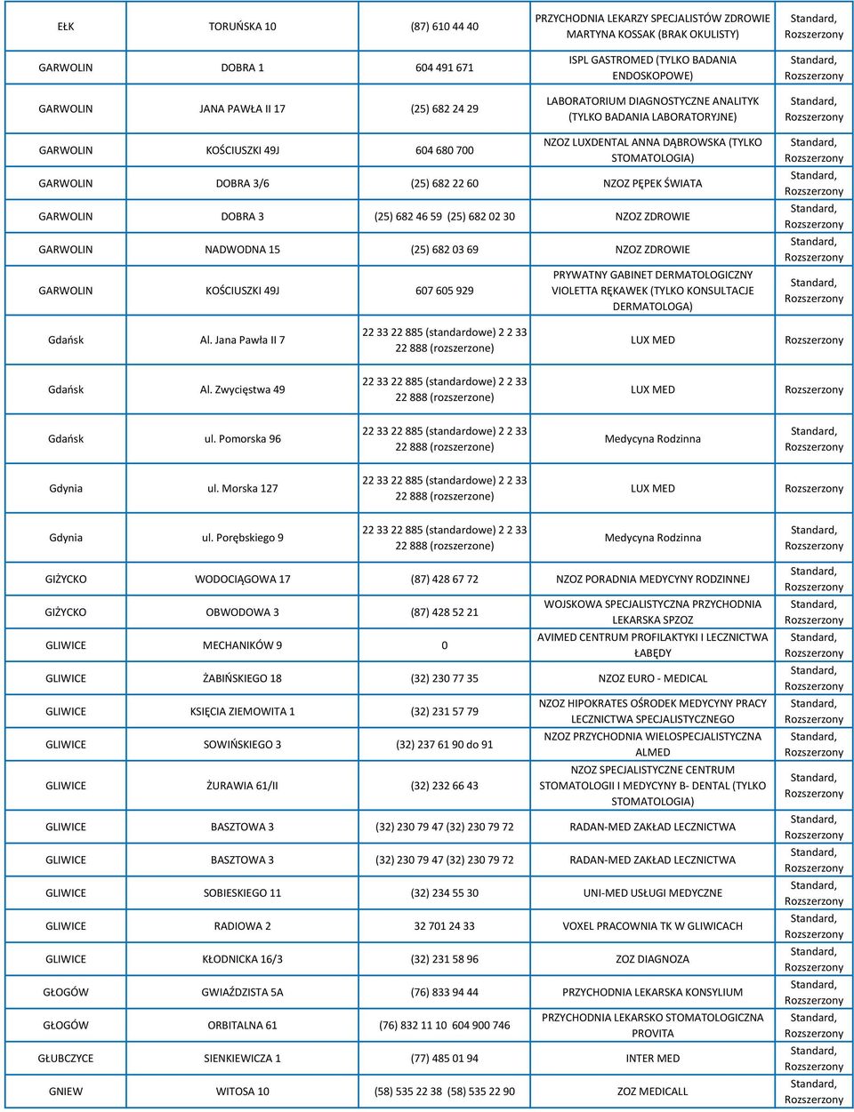 682 22 60 NZOZ PĘPEK ŚWIATA GARWOLIN DOBRA 3 (25) 682 46 59 (25) 682 02 30 NZOZ ZDROWIE GARWOLIN NADWODNA 15 (25) 682 03 69 NZOZ ZDROWIE GARWOLIN KOŚCIUSZKI 49J 607 605 929 PRYWATNY GABINET