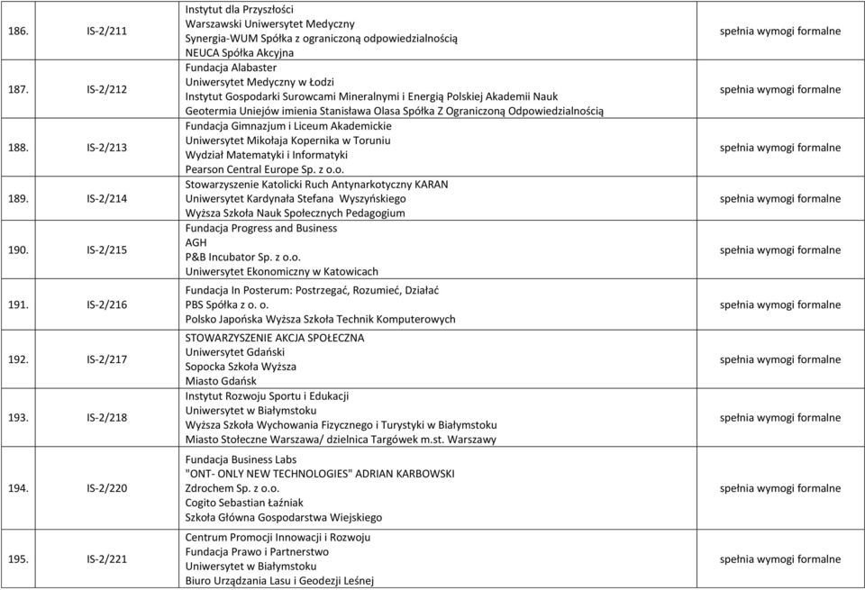 Gospodarki Surowcami Mineralnymi i Energią Polskiej Akademii Nauk Geotermia Uniejów imienia Stanisława Olasa Spółka Z Ograniczoną Odpowiedzialnością Fundacja Gimnazjum i Liceum Akademickie