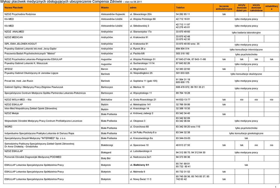 Strowiejsk 17 33 870 49 60 tylko bdni lbortoryjne NZOZ MEDICAN Andrychów ul. Krkowsk 91 33 870 42 48 33 870 42 30 ISPL EWA JELONEK-KOGUT Andrychów ul. Krkowsk 91 33 870 40 00 wew.