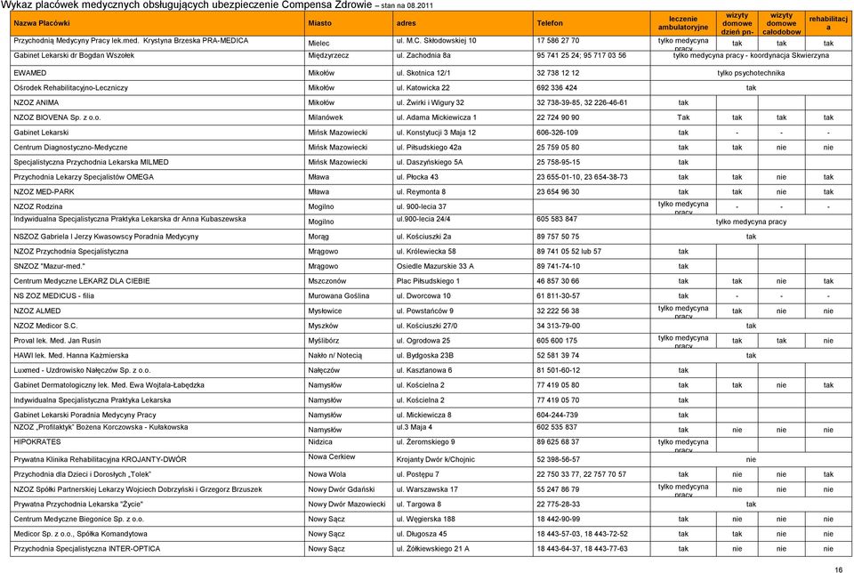 Skotnic 12/1 32 738 12 12 tylko psychotechnik Ośrodek Rehbilitcyjno-Leczniczy Mikołów ul. Ktowick 22 692 336 424 tk NZOZ ANIMA Mikołów ul.