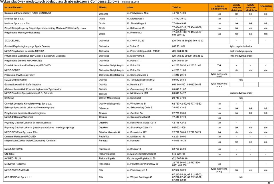 Ktowick 55 77 454-67-19, 77 454-81-60, tk tk nie nie 77 423-26-60 Przychodni Medycyny Rodzinnej ul. Fieldorf 2 77 455-51-07; 77 455-56-67 Opole 691 060 422 tk nie nie tk ZOZ CELMED Ostrołęk ul.