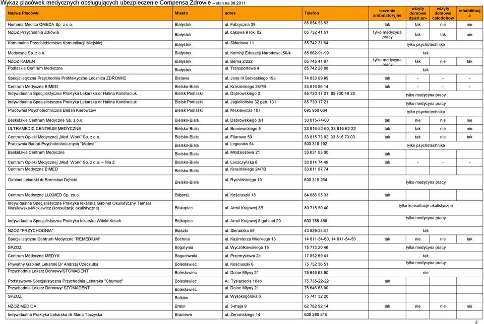 Bem 2/222 85 745 41 97 tylko medycyn tk nie tk prcy Podlskie Centrum Medyczne Biłystok ul. Trnsportow 4 85 742 28 08 tk Specjlistyczn Przychodni Profilktyczno-Lecznic ZDROWIE Bielw ul.