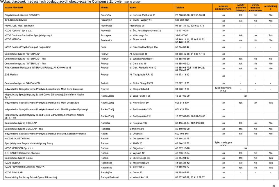 Jn Nepomucen 32 16 677-00-71 tk NZOZ Centrum Gbinetów Specjlistycznych Pszczyn ul. Kilińskiego 3 32-2100300 tk tk tk Tk NZOZ MEDICA Przelewice ul.