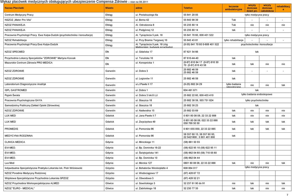 18 55 641 70 60, 608 401 522 NZOZ Rehbilitcj Elbląg ul. Przy Brmie Trgowej 10 55 643 43 81 tylko rehbilitcj - - - Prcowni Psychologii Prcy Ew Kulp-Dudzik Elbląg Al. Tysiącleci 5 pok.