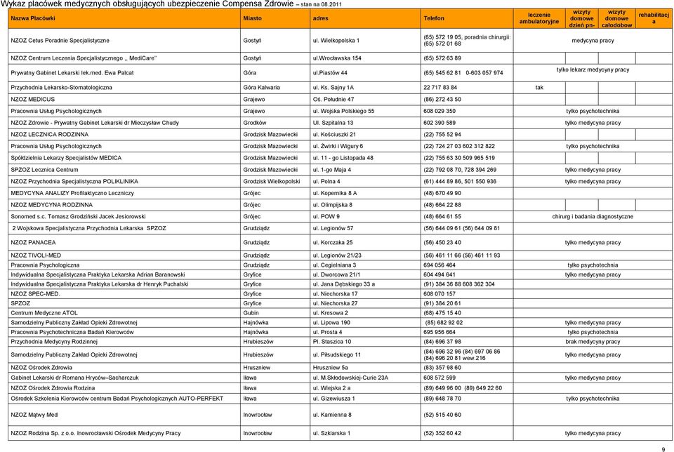 pistów 44 (65) 545 62 81 0-603 057 974 tylko lekrz medycyny prcy Przychodni Lekrsko-Stomtologiczn Gór Klwri ul. Ks. Sjny 1A 22 717 83 84 tk NZOZ MEDICUS Grjewo Oś.