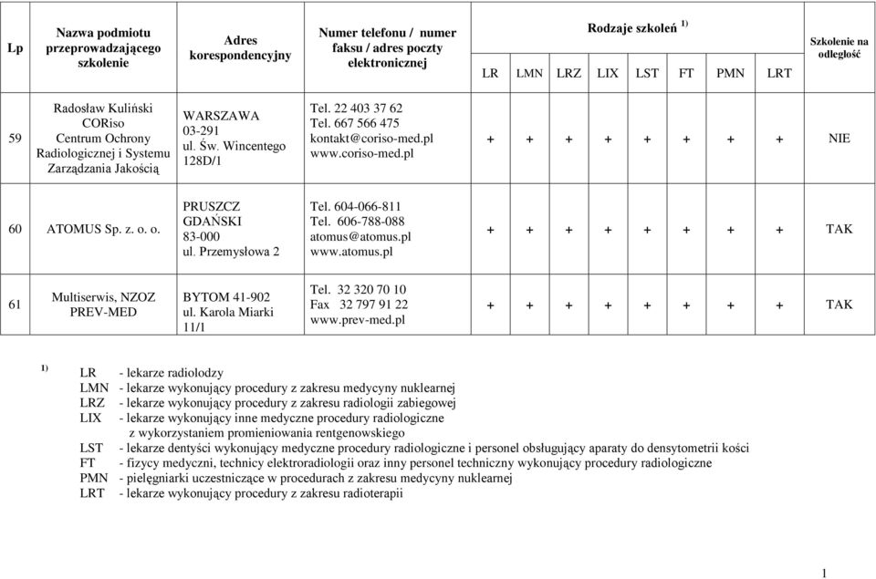 Karola Miarki / Tel. 32 320 70 0 Fax 32 797 9 22 www.prev-med.