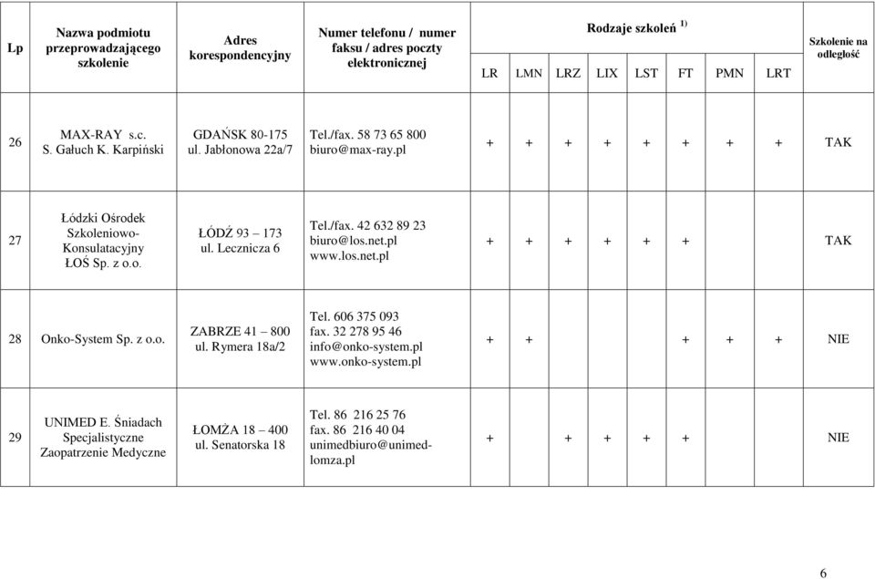 los.net.pl + + + + + + TAK 28 Onko-System Sp. z o.o. ZABRZE 4 800 ul. Rymera 8a/2 Tel. 606 375 093 fax. 32 278 95 46 info@onko-system.