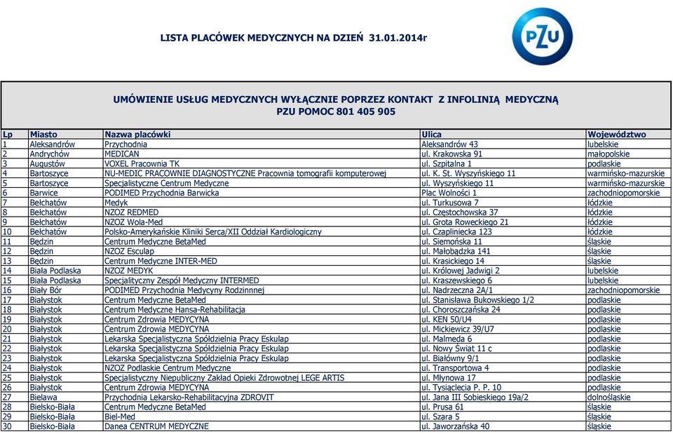 Andrychów MEDICAN ul. Krakowska 91 małopolskie 3 Augustów VOXEL Pracownia TK ul. Szpitalna 1 podlaskie 4 Bartoszyce NU-MEDIC PRACOWNIE DIAGNOSTYCZNE Pracownia tomografii komputerowej ul. K. St.