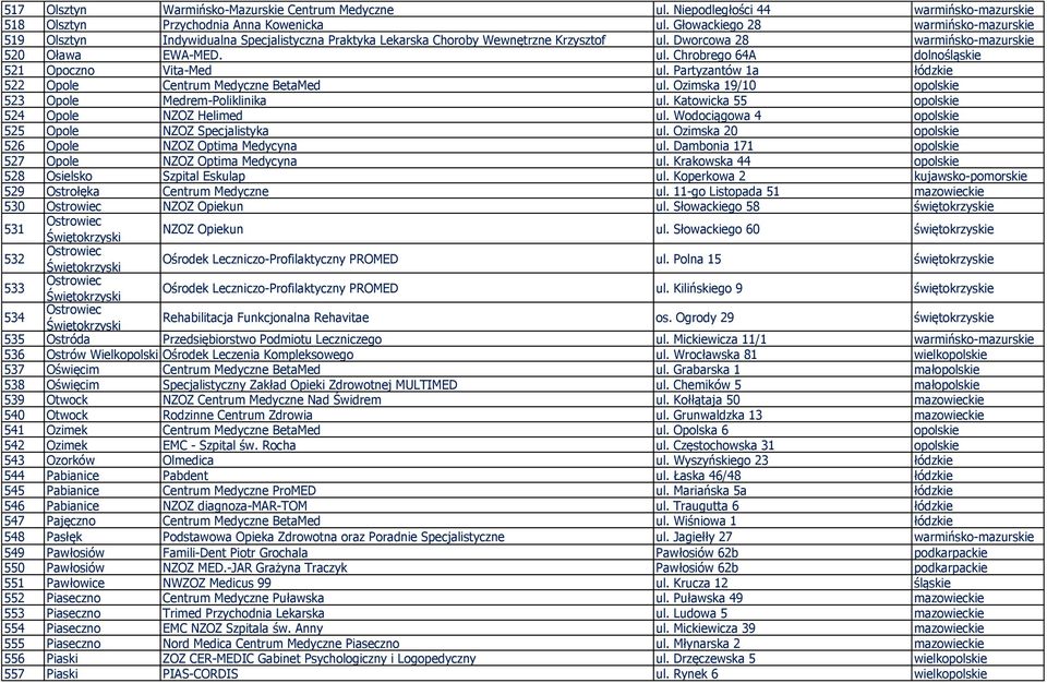 Partyzantów 1a łódzkie 522 Opole Centrum Medyczne BetaMed ul. Ozimska 19/10 opolskie 523 Opole Medrem-Poliklinika ul. Katowicka 55 opolskie 524 Opole NZOZ Helimed ul.