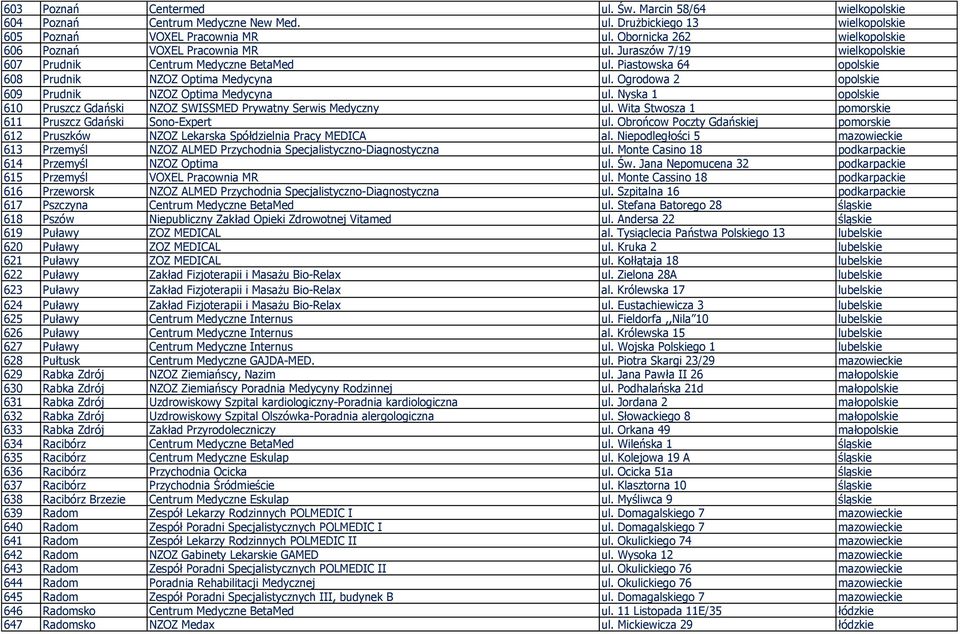 Ogrodowa 2 opolskie 609 Prudnik NZOZ Optima Medycyna ul. Nyska 1 opolskie 610 Pruszcz Gdański NZOZ SWISSMED Prywatny Serwis Medyczny ul. Wita Stwosza 1 pomorskie 611 Pruszcz Gdański Sono-Expert ul.