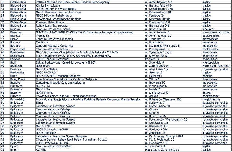 Broniewskiego 48 śląskie 35 Bielsko-Biała NZOZ Zdrowie i Rehabilitacja ul. Karpacka 24 śląskie 36 Bielsko-Biała Przychodnia Rehabilitacyjna Domena ul.