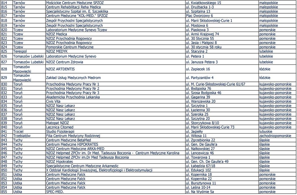 Marii Sklodowskiej-Curie 1 małopolskie 819 Tarnów Zespół Przychodni Specjalistycznych ul. Mostowa 6 małopolskie 820 Tczew Laboratorium Medyczne Synevo Tczew ul.