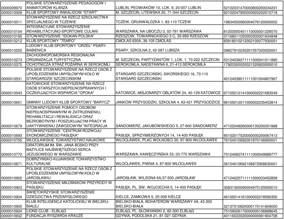 0000010104 INTEGRACYJNE STOWARZYSZENIE REHABILITACYJNO-SPORTOWE CULANI WARSZAWA, NA UBOCZU 3, 02-791 WARSZAWA 81203000451110000001226570 0000010195 STOWARZYSZENIE "IDOKAN POLSKA" RZESZÓW,