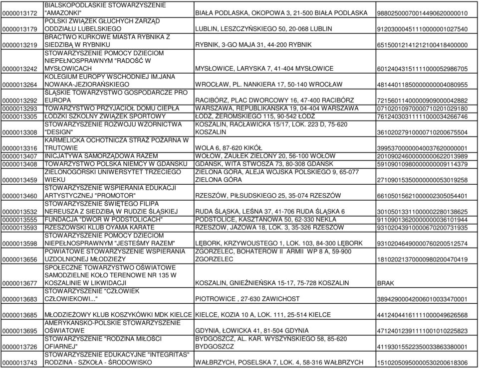 0000013242 STOWARZYSZENIE POMOCY DZIECIOM NIEPEŁNOSPRAWNYM "RADOŚĆ W MYSŁOWICACH MYSŁOWICE, LARYSKA 7, 41-404 MYSŁOWICE 60124043151111000052986705 0000013264 KOLEGIUM EUROPY WSCHODNIEJ IM.