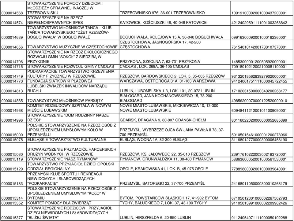 BOGUCHWAŁA, KOLEJOWA 15 A, 36-040 BOGUCHWAŁA 09916300092001000182360001 0000014656 TOWARZYSTWO MUZYCZNE W CZĘSTOCHOWIE CZĘSTOCHOWA, JASNOGÓRSKA 17, 42-200 CZĘSTOCHOWA 76154010142001730107370001