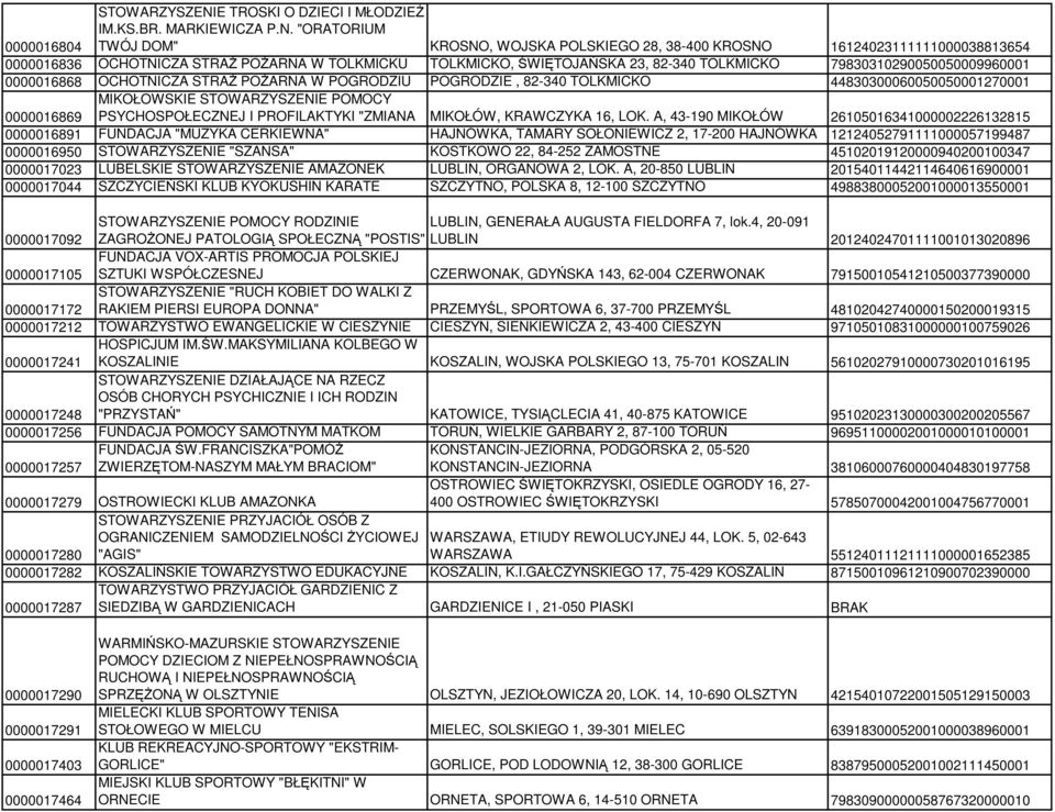 "ORATORIUM TWÓJ DOM" KROSNO, WOJSKA POLSKIEGO 28, 38-400 KROSNO 16124023111111000038813654 0000016836 OCHOTNICZA STRAś POśARNA W TOLKMICKU TOLKMICKO, ŚWIĘTOJAŃSKA 23, 82-340 TOLKMICKO